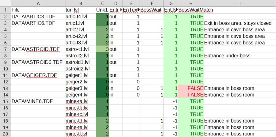 Trying to figure out what those values mean.