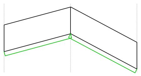 Consider a square-shaped tunnel cross-section.<br>Left: From the side, colliders can be aligned to the plane as expected.<br>Middle: From the top, colliders cannot follow tight alignment as they would protrude across segments.<br>Right: Using wider colliders allows for no protrusions.