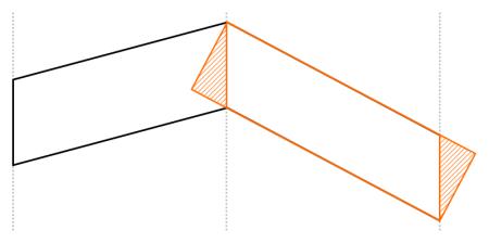 Consider a square-shaped tunnel cross-section.<br>Left: From the side, colliders can be aligned to the plane as expected.<br>Middle: From the top, colliders cannot follow tight alignment as they would protrude across segments.<br>Right: Using wider colliders allows for no protrusions.