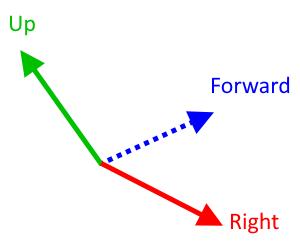 Up crossed with a