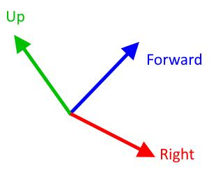 Up crossed with a